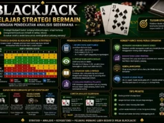 Blackjack, Belajar Strategi Bermain dengan Pendekatan Analisis Sederhana Blackjack