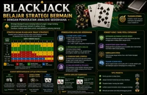 Blackjack, Belajar Strategi Bermain dengan Pendekatan Analisis Sederhana Blackjack