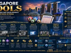 Singapore Pools, Fakta Menarik dan Perjalanannya dari Masa ke Masa Singapore Pools